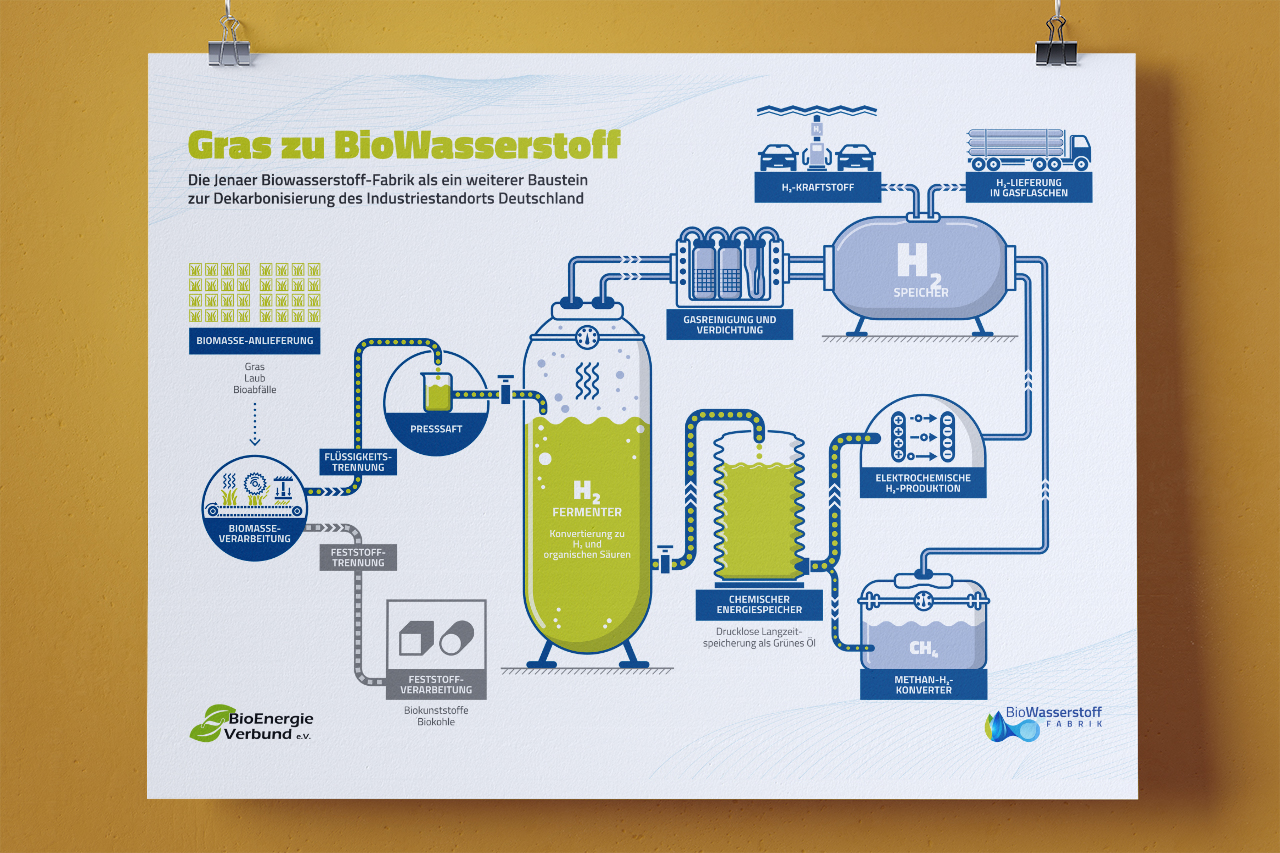comnity Referenz – BioEnergieVerbund e.V.